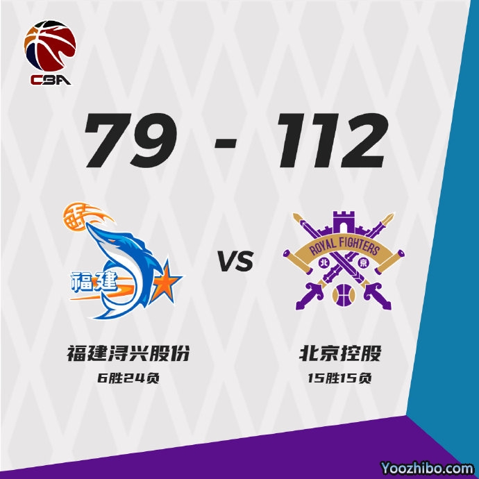 北控大勝福建