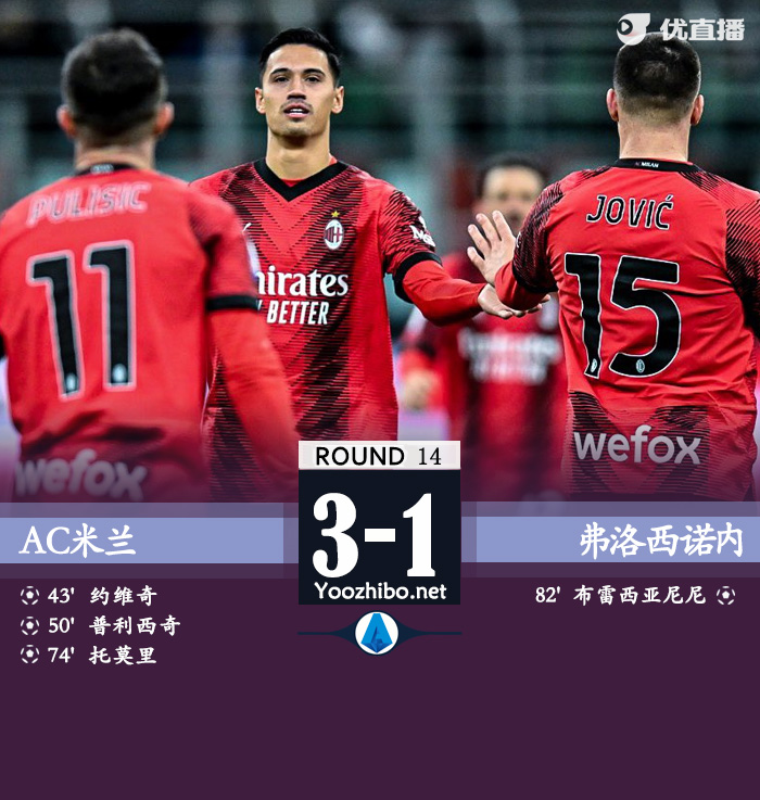 AC米蘭vs弗洛西諾內