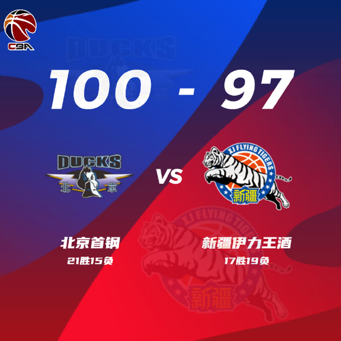 北京100-97險勝新疆 利夫23+9 曾凡博14+8+4帽 克萊蒙斯24分