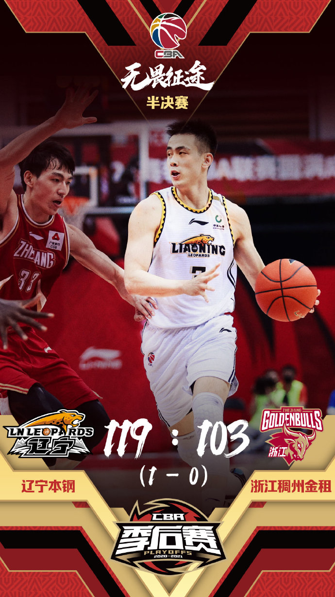 遼寧119-103大勝浙江 趙繼偉21分 朱旭航27分