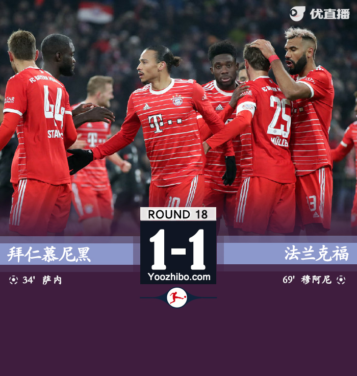 拜仁1-1法蘭克福 穆勒助攻薩內破門穆阿尼建功