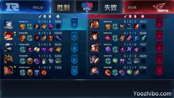 2020年KPL秋季賽常規賽 RNG.M vs RW俠全場錄像