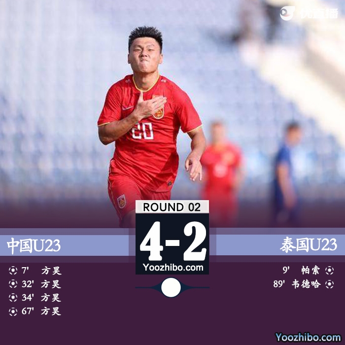 U23國足4-2擊敗泰國U23