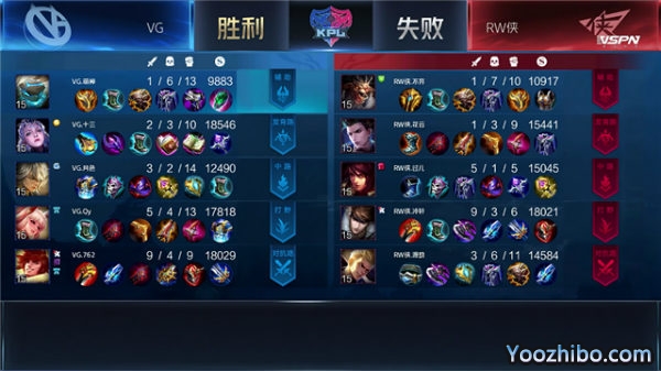 2020年KPL秋季賽常規賽 VG vs RW俠全場錄像