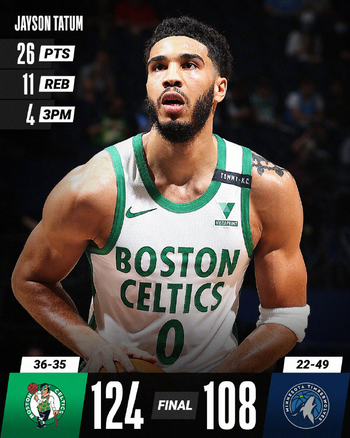 05月16日 NBA常規賽 凱爾特人vs森林狼 全場錄像及集錦