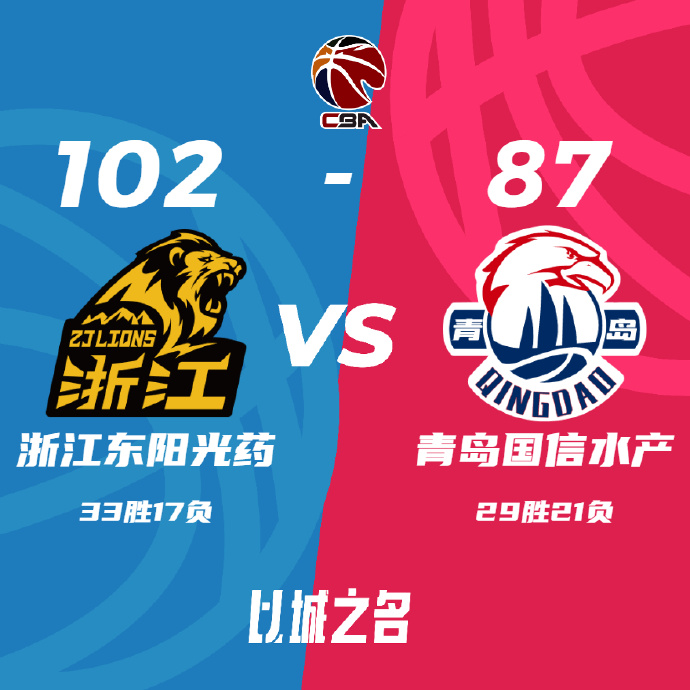 廣廈102-87輕取青島 胡金秋21+16 朱俊龍17分 楊瀚森14分