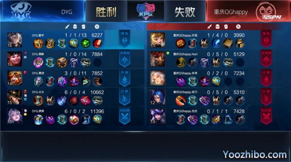 2020年KPL秋季賽常規賽 重慶QGhappy vs DYG全場錄像