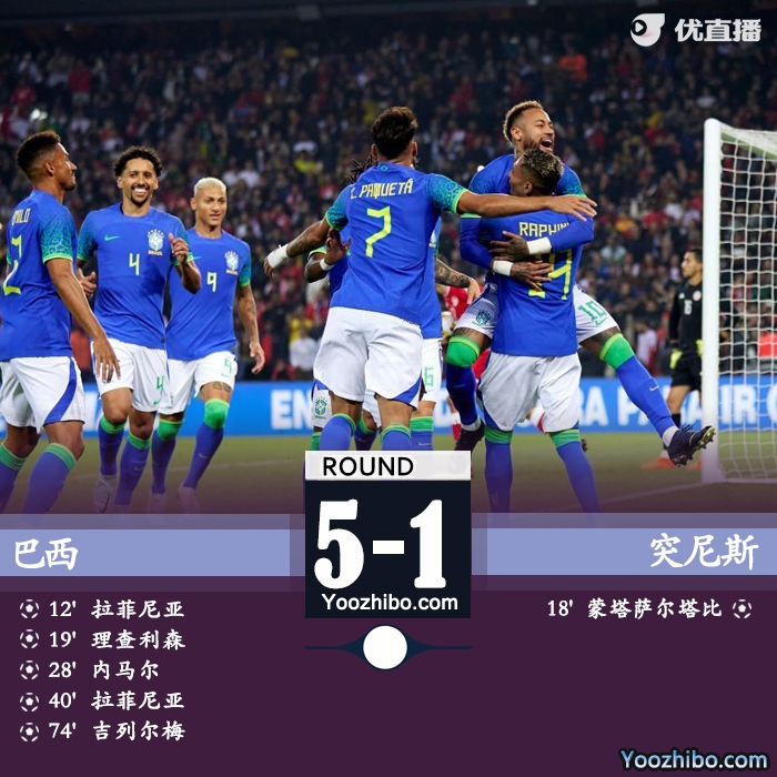 巴西5-1大勝突尼斯