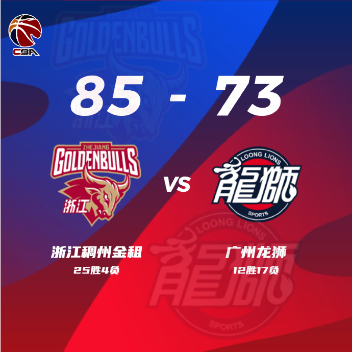 浙江85-73輕取廣州 吳前18+6 賴特23+9 祝銘震14中0