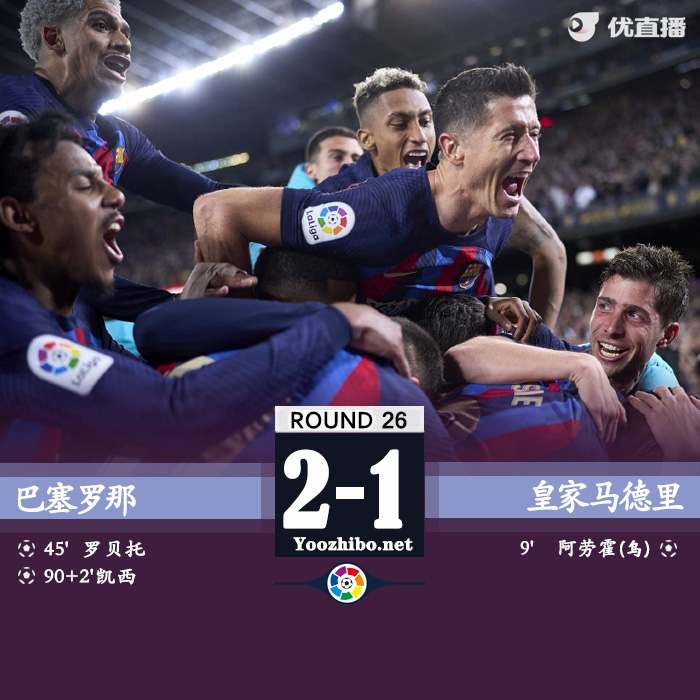 巴薩2-1皇馬 凱西絕殺羅貝托破門維尼修斯造烏龍