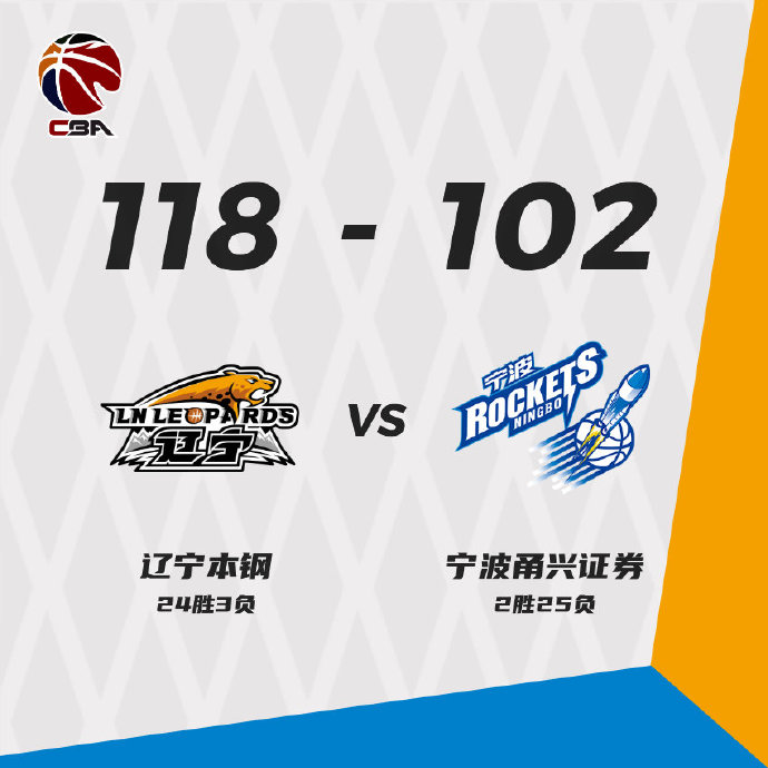 遼寧118-102擊敗寧波