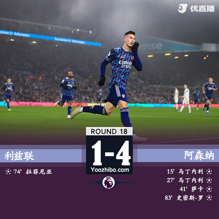 阿森納4-1利茲聯 馬丁內利梅開二度史密斯羅替補建功