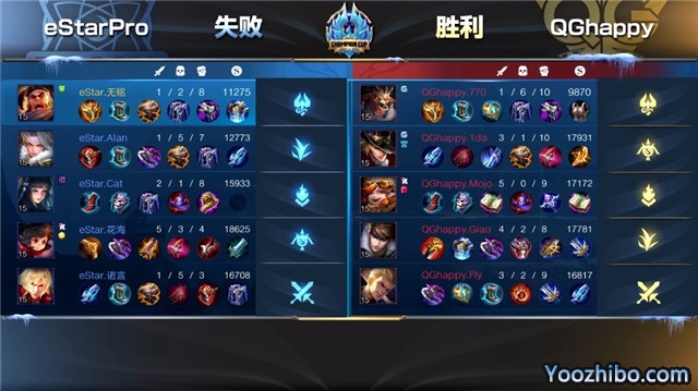 2019年王者榮耀冬冠杯總決賽G4 eStarPro vs QGhappy全場錄像