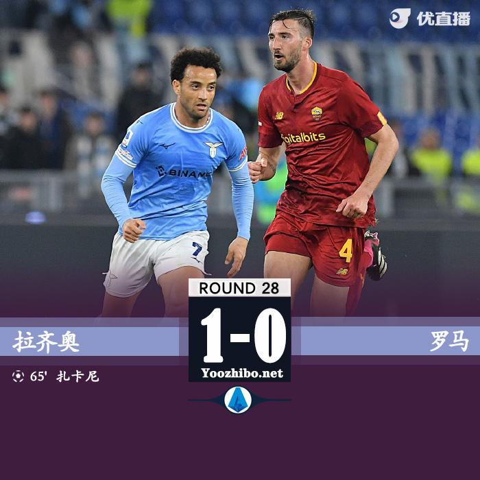 羅馬0-1拉齊奧 伊巴涅斯染紅扎卡尼破門