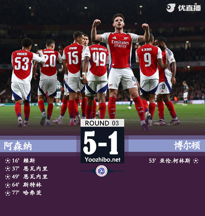阿森納vs博爾頓