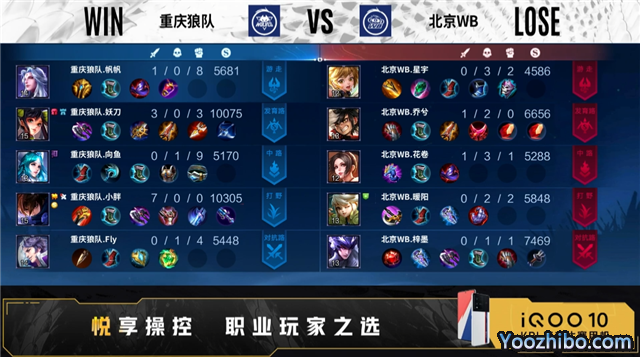重慶狼隊 vs WB 全場錄像