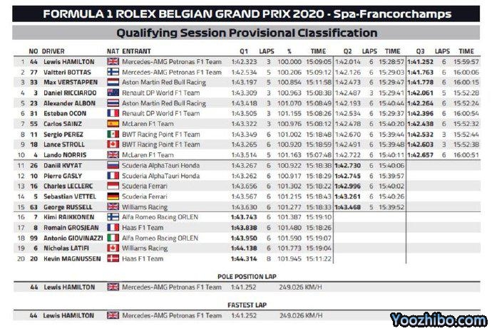2020年F1比利時大獎賽排位賽全場錄像