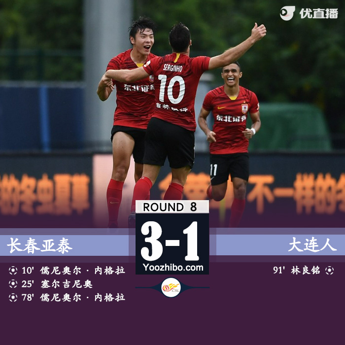 亞泰3-1大連人 塞爾吉尼奧世界波儒尼奧爾雙響