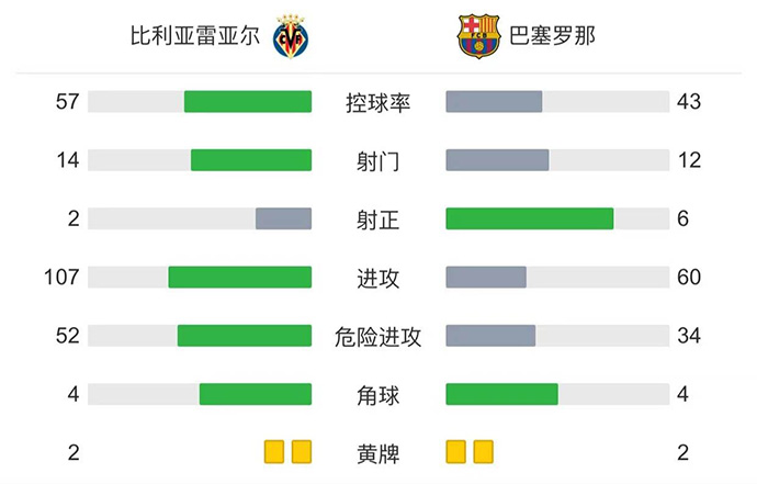 技術統計