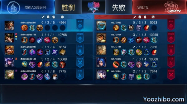 2020年KPL秋季賽常規賽 AG超玩會vsWB.TS全場錄像