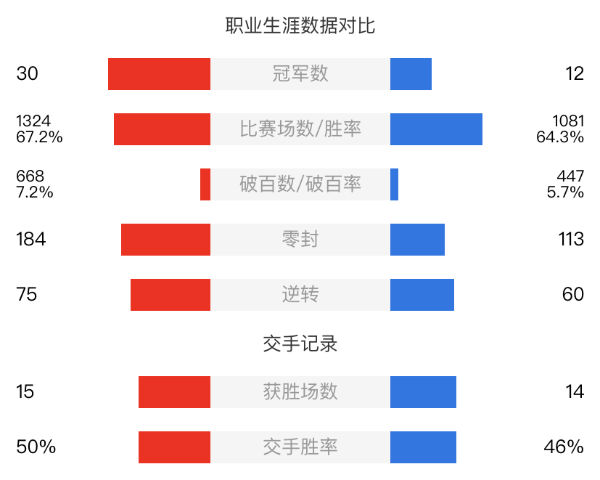 塞爾比vs斯蒂芬-馬奎爾直播