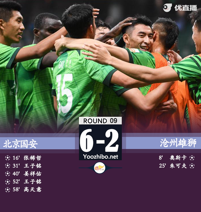 北京國安隊vs滄州雄獅隊