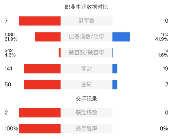 巴里-霍金斯vs尤森巴赫賽事前瞻