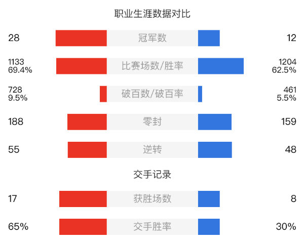 特魯姆普vs賓漢姆直播