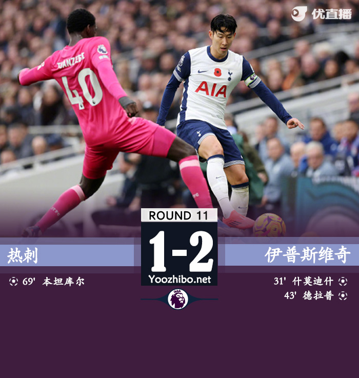 熱刺vs伊普斯維奇
