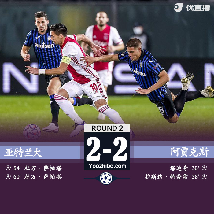 亞特蘭大連追2球2-2阿賈克斯