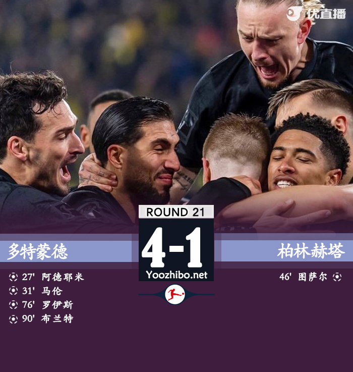 多特4-1柏林赫塔 阿德耶米破門+傷退羅伊斯傳射