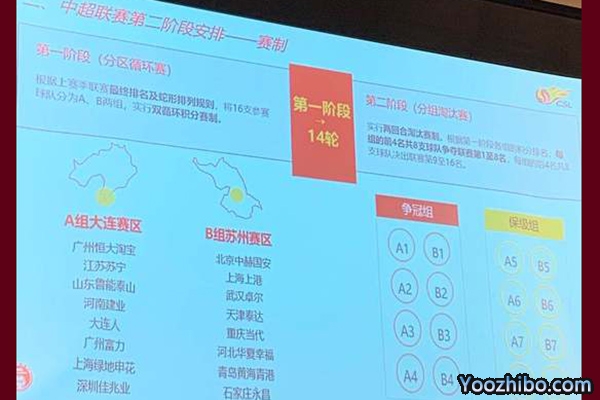 中超第二階段賽制安排