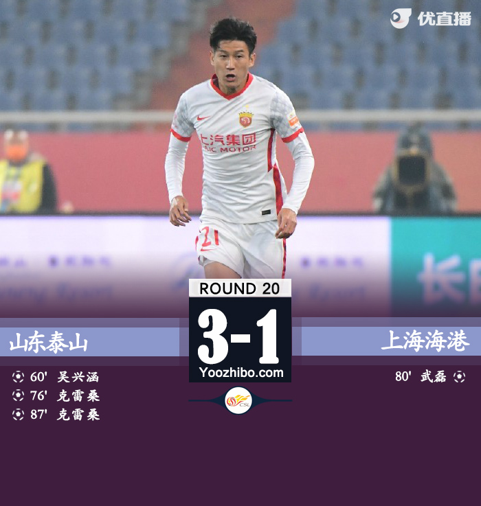 山東3-1海港 克雷桑雙響吳興涵替補建功