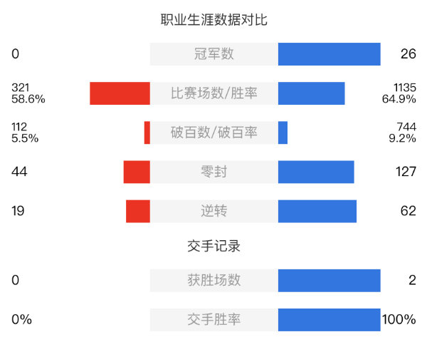 羅伯遜vs周躍龍直播