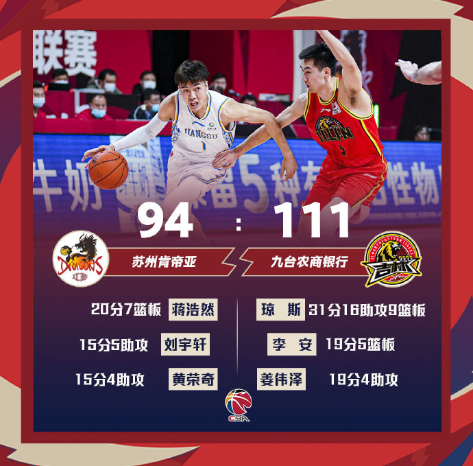 江蘇94-111不敵吉林