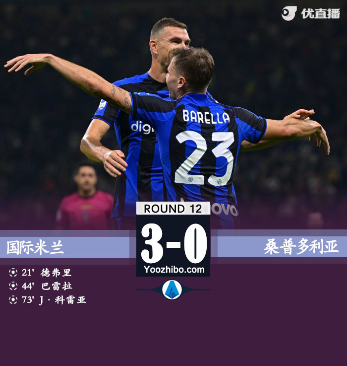 國際米蘭主場3-0完勝桑普多利亞