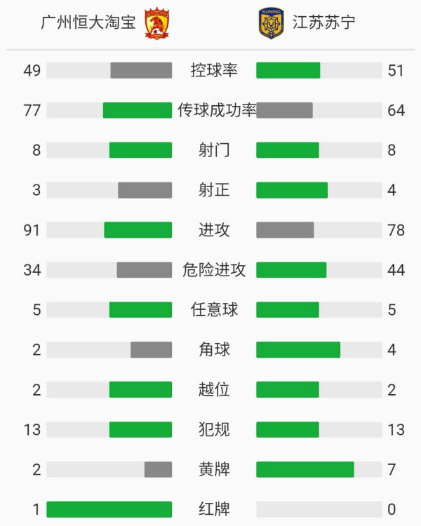技術統計