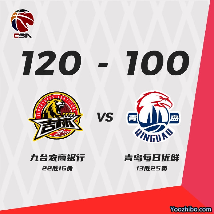 吉林大勝青島