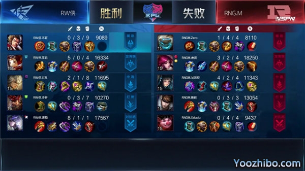 2020年KPL秋季賽常規賽 RNG.M vs RW俠全場錄像