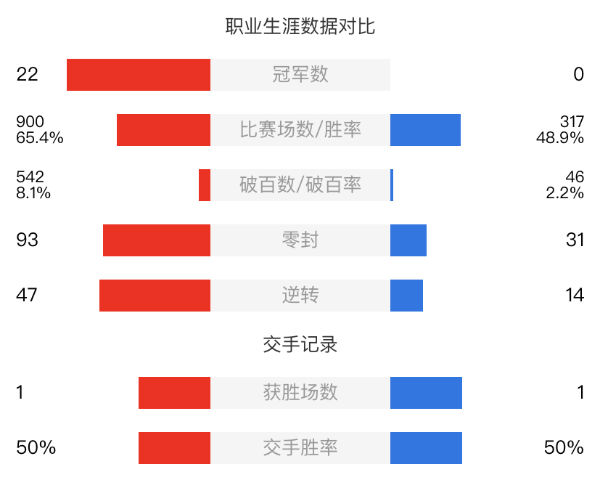 丁俊暉vs馬丁-奧唐納直播賽事前瞻
