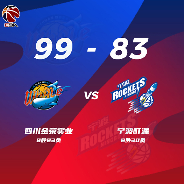 四川99-83終結寧波 洪辛19分 泰勒33+7