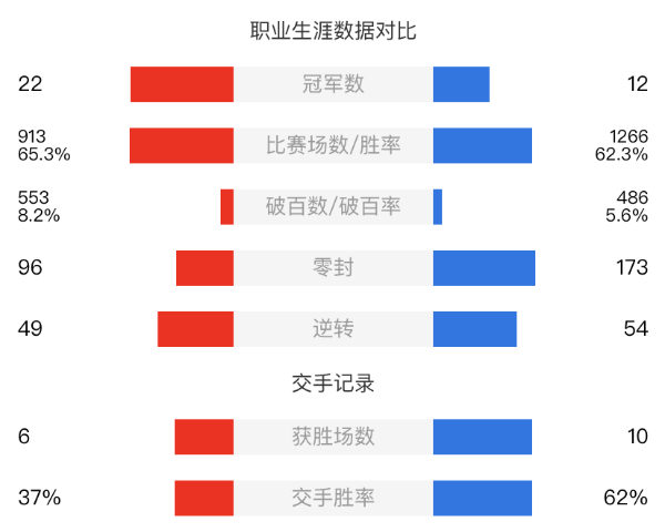 丁俊暉vs賓漢姆直播賽事前瞻
