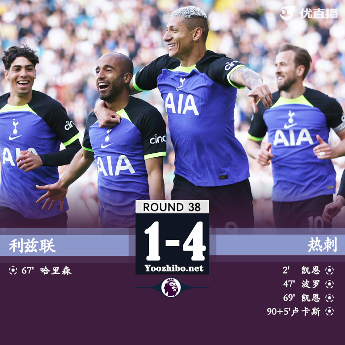 熱刺4-1利茲聯 紐卡第四踢歐冠藍軍第12