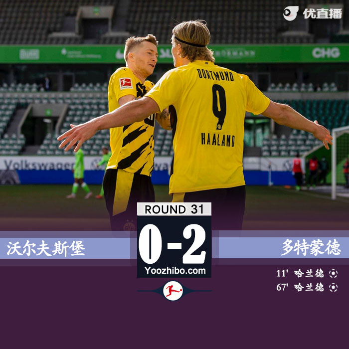 多特蒙德2-0沃爾夫斯堡 哈蘭德梅開二度貝林厄姆染紅