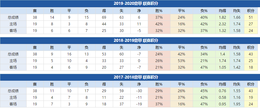 薩索洛近年成績