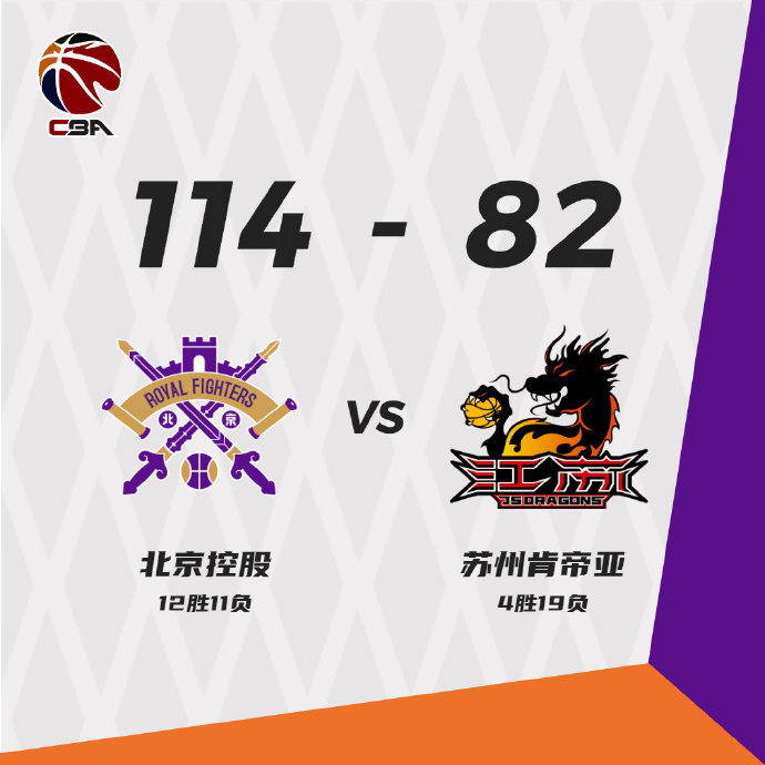 北控114-82大勝江蘇