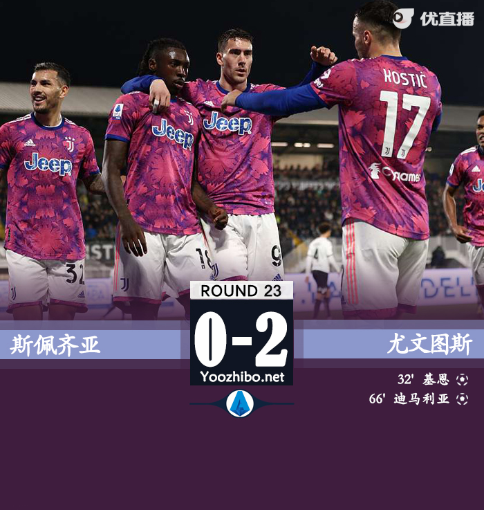 尤文2-0斯佩齊亞 迪馬利亞貼地斬基恩破門