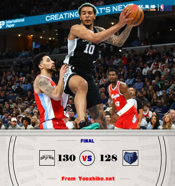 馬刺130-128險勝灰熊 ?？怂怪型督^殺 JJJ賽季新高42分