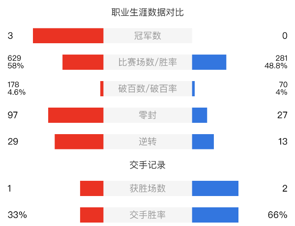 布雷切爾vs呂昊天賽事前瞻和交手記錄