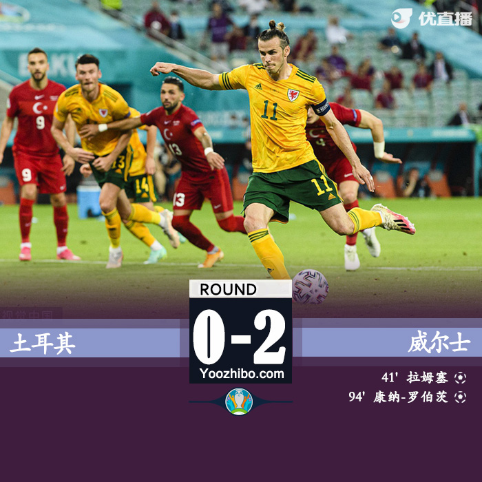 威爾士2-0土耳其 拉姆塞破門貝爾兩送助攻